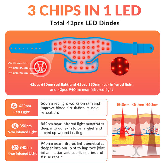 Red Light Neck Therapy: Revealing a Revolutionary Advance in Neck Care