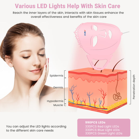 [Revolutionary Skincare] Explore the Red Light Mask: Charge your skin!