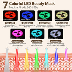 ZJZK Red Light Therapy Face Mask, Colorful Silicone Phototherapy for Facial Care