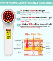 ZJZK Cold Laser Therapy Device Professional LLLT Light Therapy for Deep Tissue Pain Relief for Humans,Dogs,and Horses with 660nm , 810nm,  and 980nm Wavelengths