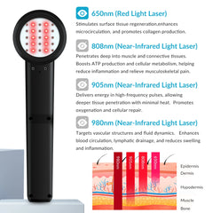 3W-12W Professional Class IV Laser Therapy Device for Pain Relief & Recovery