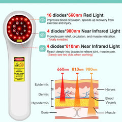 Laser therapy for pain relief - full view of portable cold laser machine with 660nm 810nm & 980nm wavelengths